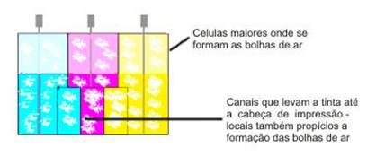 esponjas com bolhas