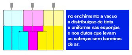 esponjas sem bolha